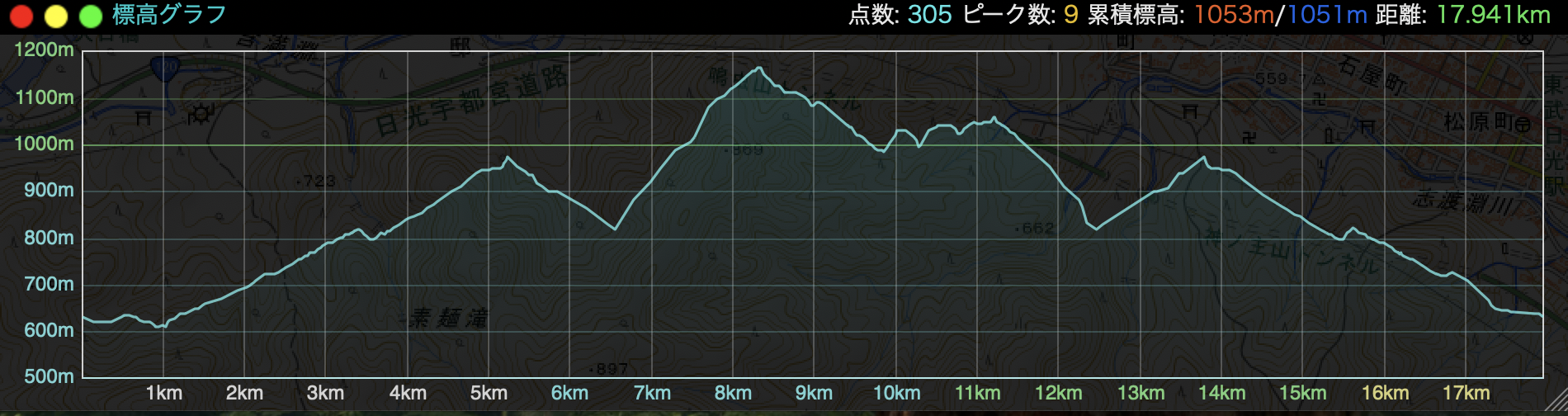 ショート  15km