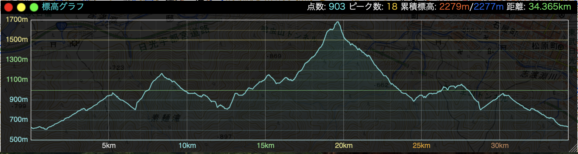 ミドル 35km