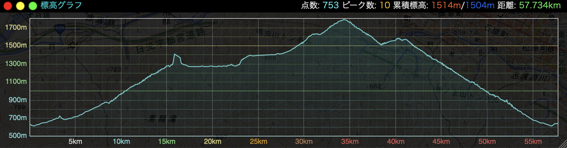 ロング 56km