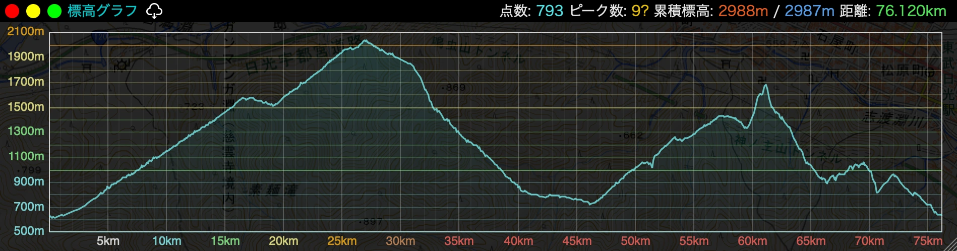 ウルトラ 75km